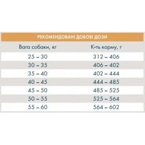 Сухой корм для взрослых собак крупных пород Quattro Large Breed с птицей 12кг